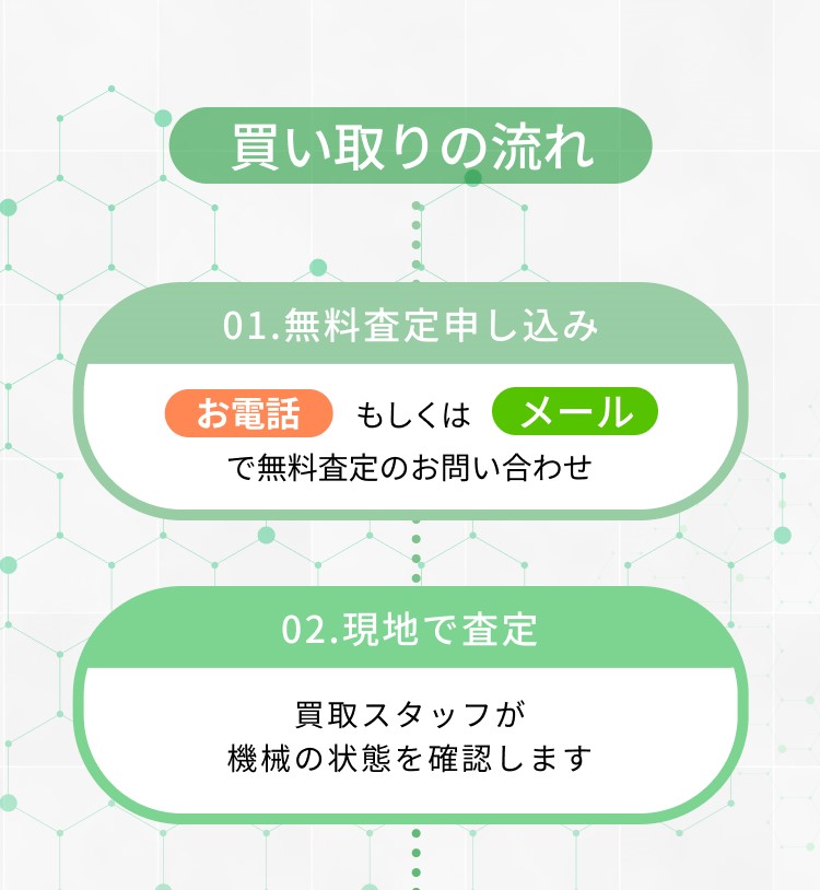 買取の流れ　無料査定の申し込み　現地で査定