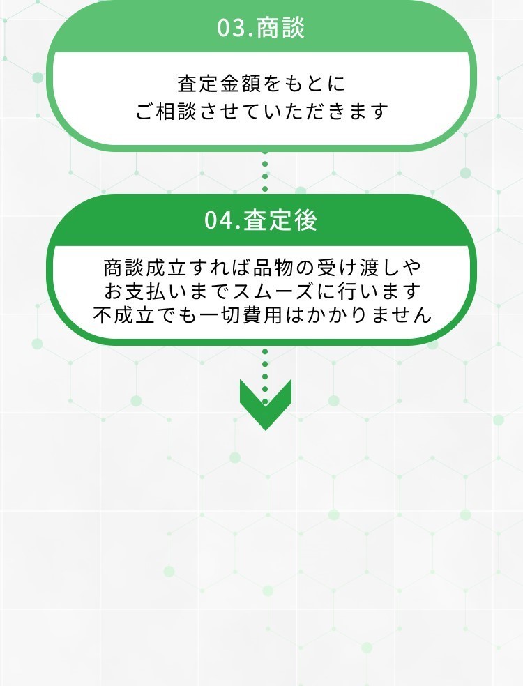 買取の流れ　商談　査定後